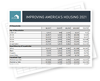 Improving America's Housing 2021 Excel Data
