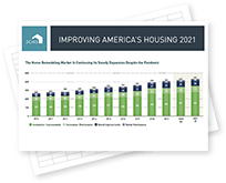 Improving America's Housing 2021 Charts