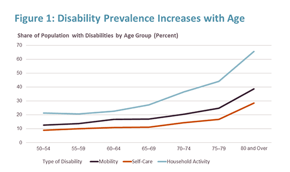 Chart: Where the Aging Population Problem is Greatest