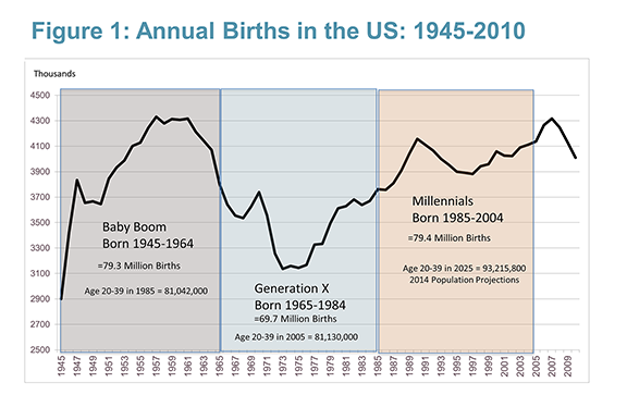 labyrint ifølge hack Defining the Generations Redux | Joint Center for Housing Studies