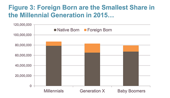 labyrint ifølge hack Defining the Generations Redux | Joint Center for Housing Studies