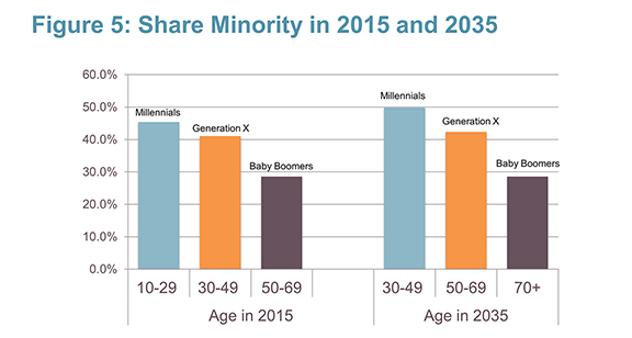 labyrint ifølge hack Defining the Generations Redux | Joint Center for Housing Studies