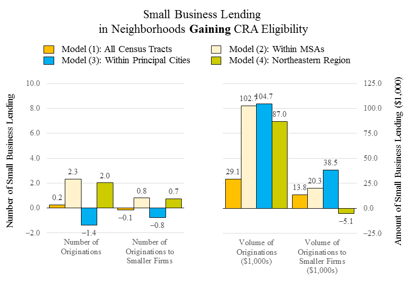 4 ways CRA encourages lenders to work hand-in-hand with their neighbors