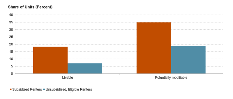 This figure is a visual representation of the data in the preceding paragraph. Links to an enlarged version of the same figure.