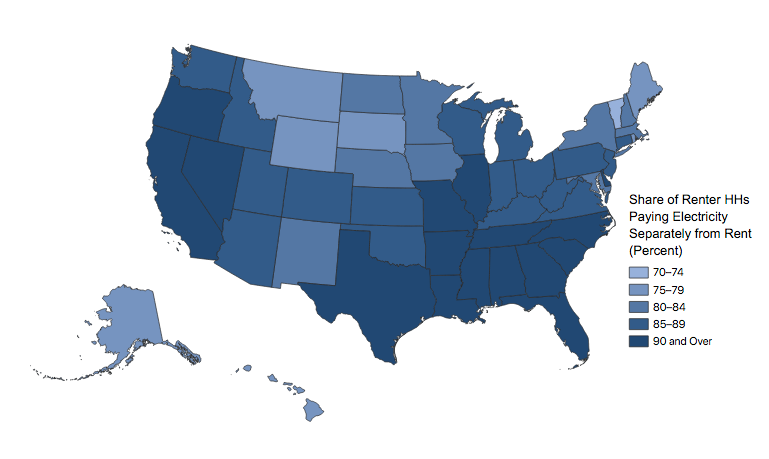 This state map of the US shows the percentages of renters who pay for electricity separately from rent, ranging from 70% to 94%. The states with the highest rates of renters paying separately are in the southeast, and the states with the lowest rates are primarily northern rural states including Vermont, Maine, Montana, and Alaska. Links to a larger version of the same image.