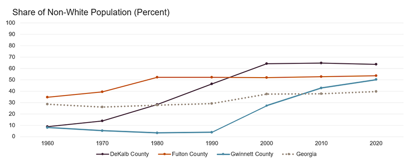 About Southeast DeKalb  Schools, Demographics, Things to Do