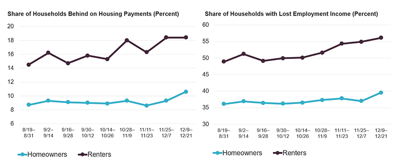 Homeownership, mobility, and unemployment: Evidence from housing privatization - ScienceDirect