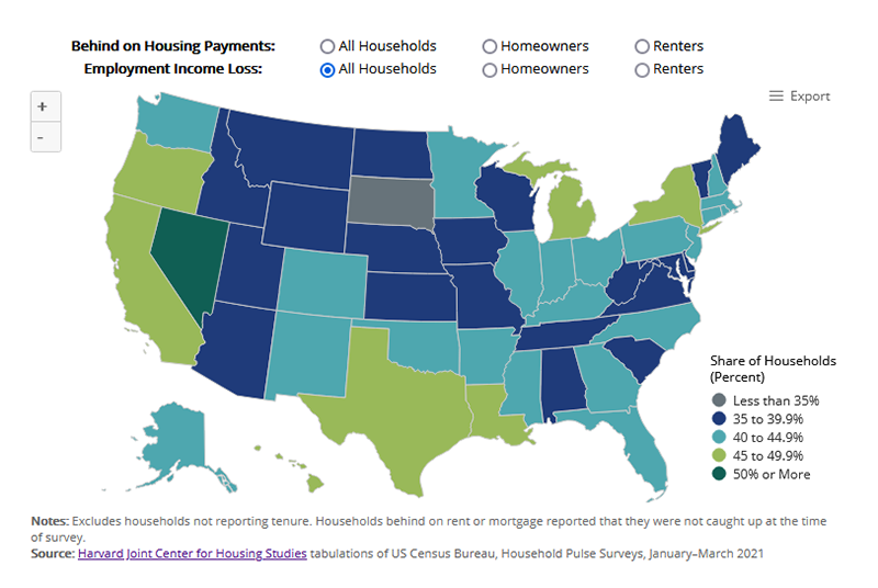 This map shows the share of households in each state that lost income since March of 2020, as of the first quarter of 2021. The state where households were most likely to lose income was Nevada, at 53 percent of households, followed by California, Hawaii, Michigan, New York, Louisiana, Texas, and Oregon. In 30 states, at least 40 percent of households reported losing wages.