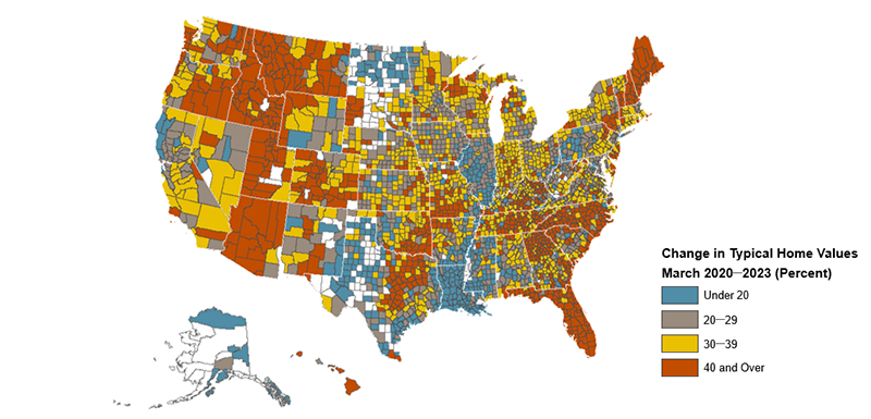 This figure shows a map of county home price changes nationally from March 2020 to March 2023. Home prices rose more than 30 percent in about two-thirds of counties and was especially widespread geographically.
