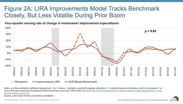 LIRA Improvements model tracks...