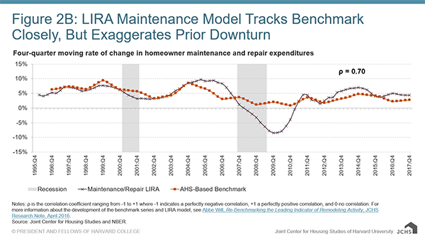 LIRA Maintenance model tracks...