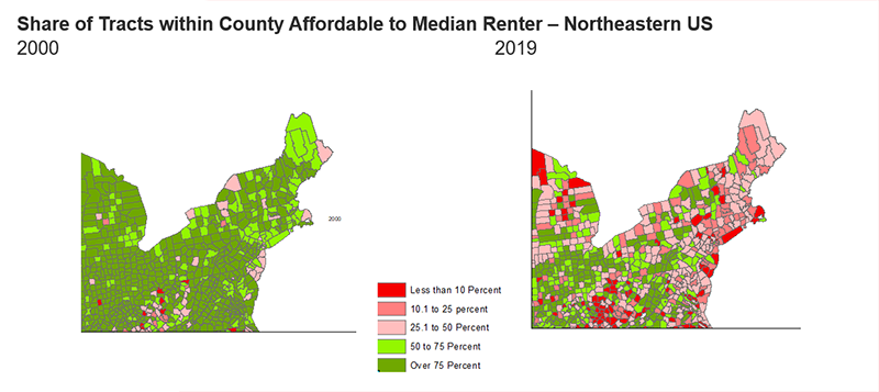 Side-by-side maps of US counties in the northeastern US comparing data from year 2000 with year 2019.  Shows declining shares of tracts within each county that have a median rent affordable to a renter with the median renter income.