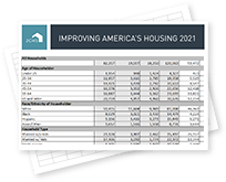 Improving America's Housing 2021 Excel Data