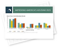 Improving America's Housing 2023 PPT Charts