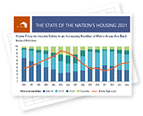 The State of the Nation's Housing 2021 PowerPoint Charts