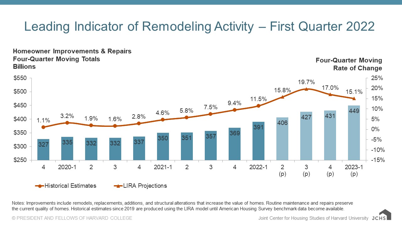 Projects Better Revenue For Current Quarter Than Expected