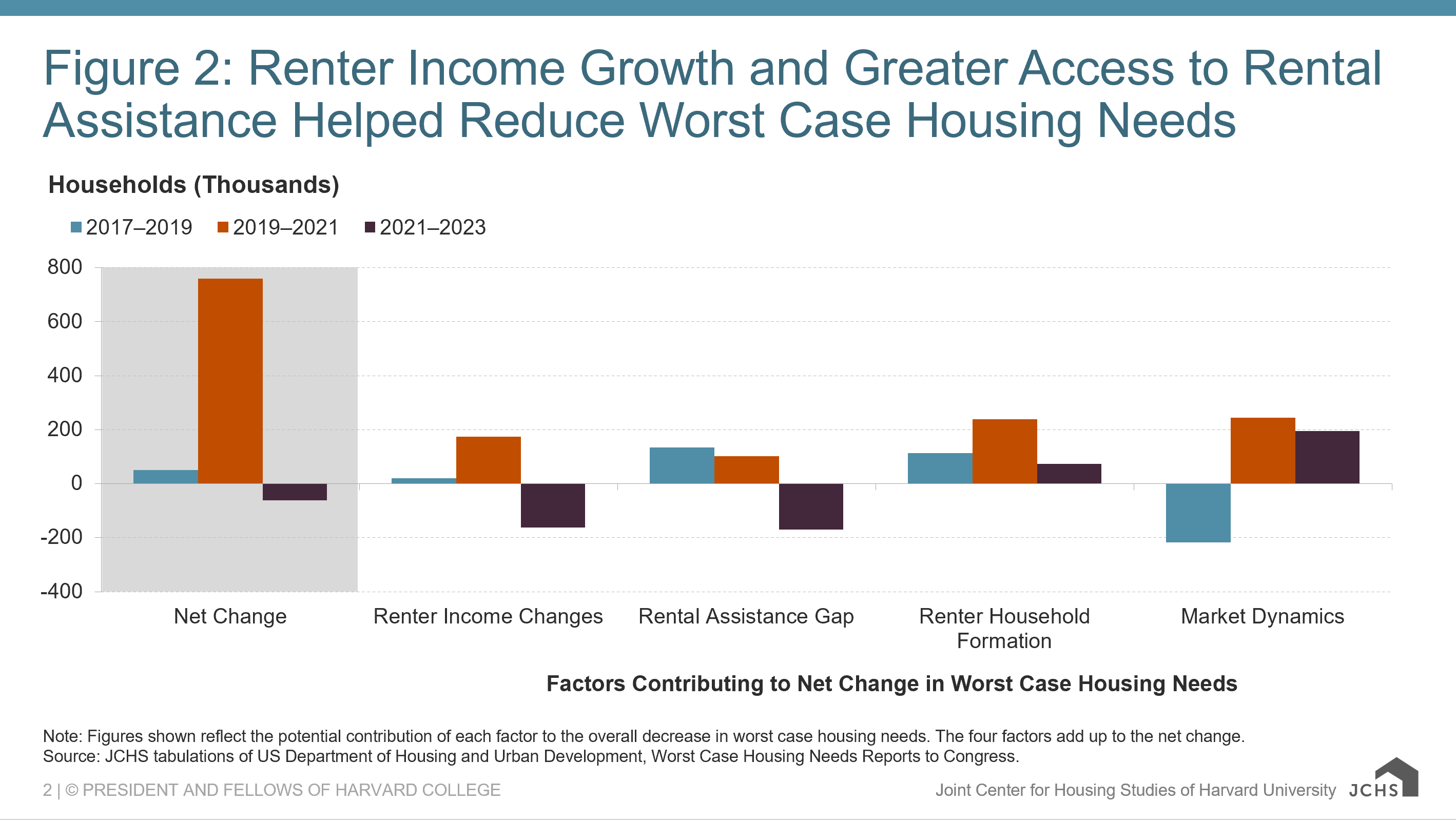 klow income housing too high I have no idea what we're going to do": shortage leaves NC low- renters stymied  NC Newsline Low-Income Renters Squeezed Between Too-High