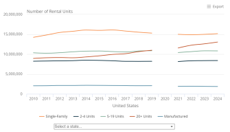 Thumbnail linking to interactive showing rental units by structure type.