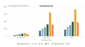 Thumbnail of bar chart.