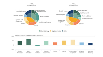 Thumbnail image showing pie charts.