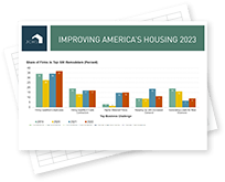 Improving America's Housing 2023 PPT Charts