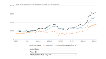 Thumbnail of homebuyer affordability chart linking to interactive.