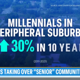 JCHS study cited on Today show.