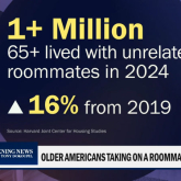 Screenshot of statistics from CBS News report.