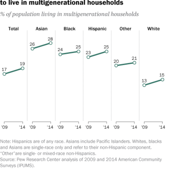 FT_16.08.05_multiGeneration_race_ethnicity.png