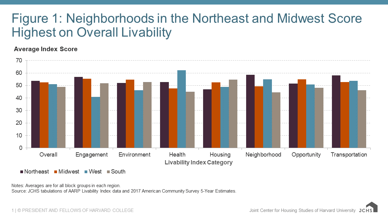 Growth and Livability - OPCD - seattle.gov