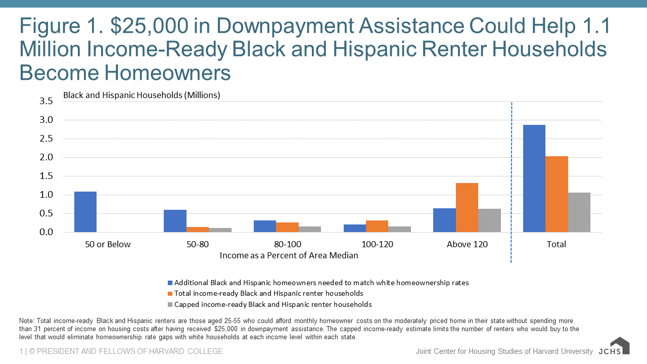 The American Dream of Homeownership Is Out of Reach — Even for High Earners