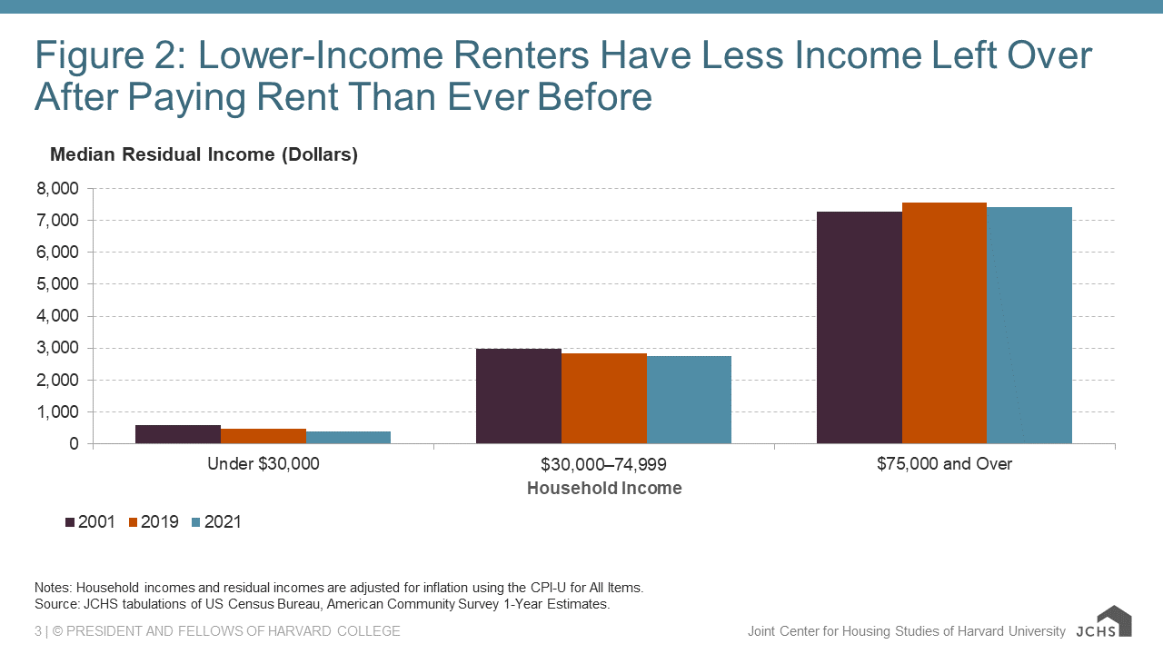 Residual income