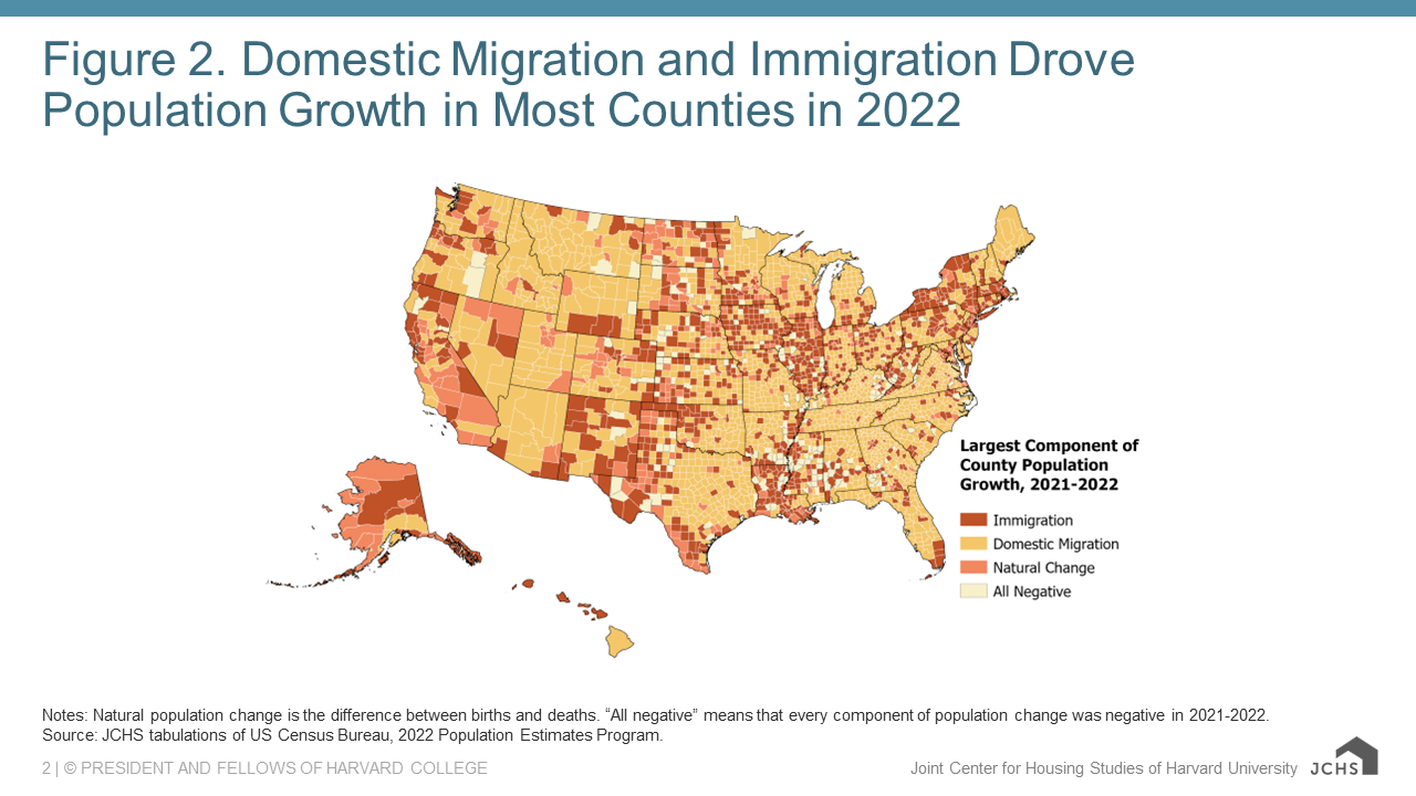 Local Population Growth Dependent on Migration and Immigration in 2022 Joint Center for